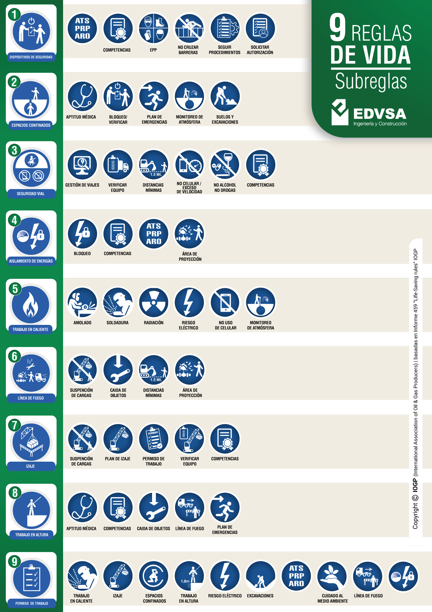 Reglas de Vida EDVSA 2025
